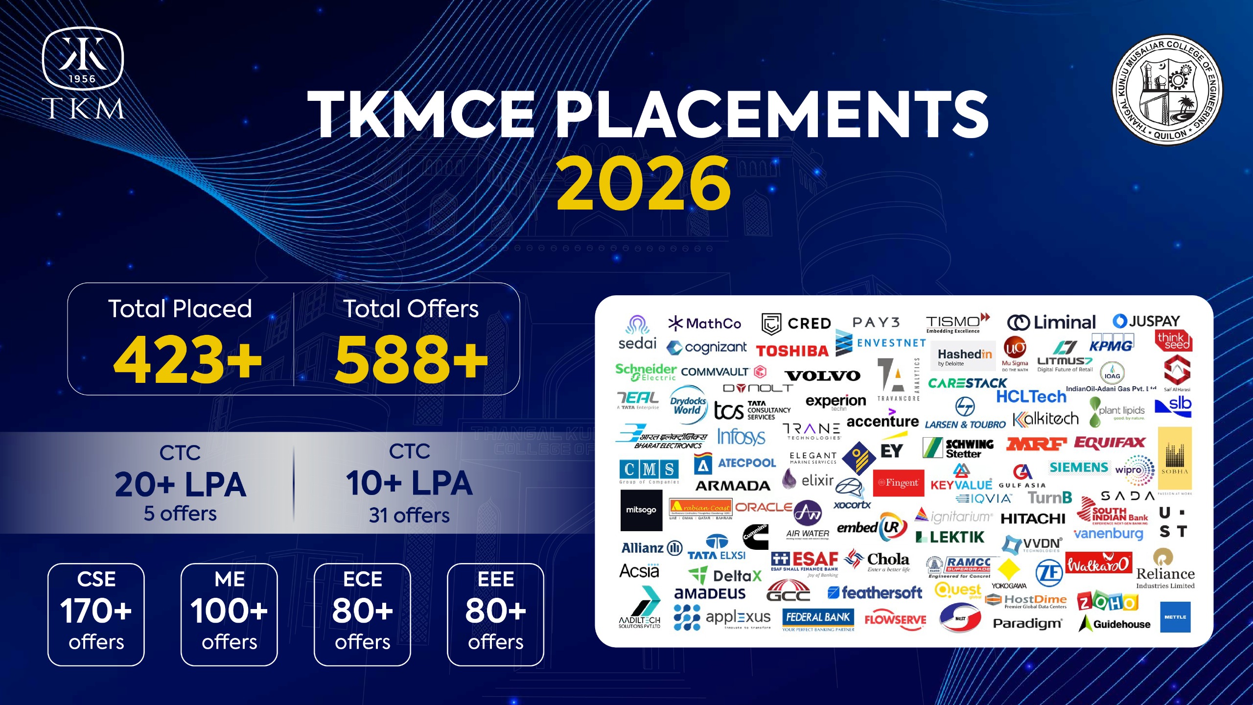 TKM College of Engineering Kerala
